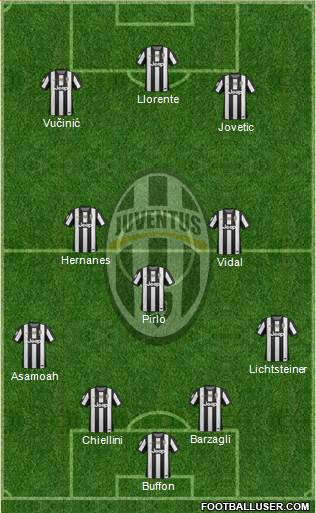 Juventus Formation 2013