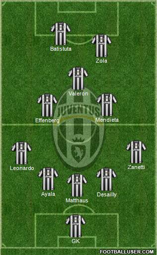 Juventus Formation 2013