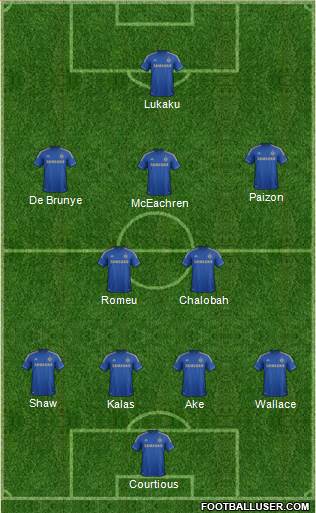 Chelsea Formation 2013