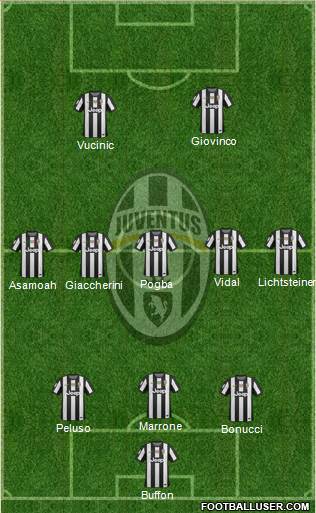 Juventus Formation 2013