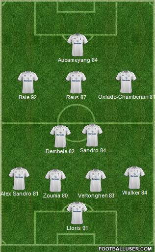 Tottenham Hotspur Formation 2013