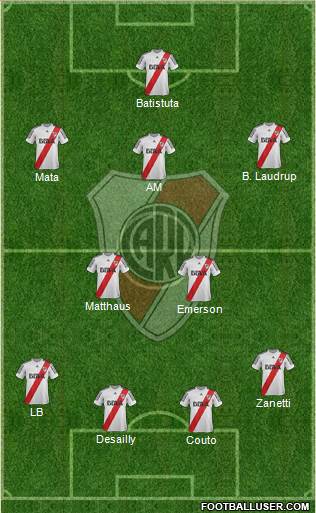 River Plate Formation 2013