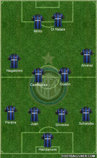 F.C. Internazionale Formation 2013