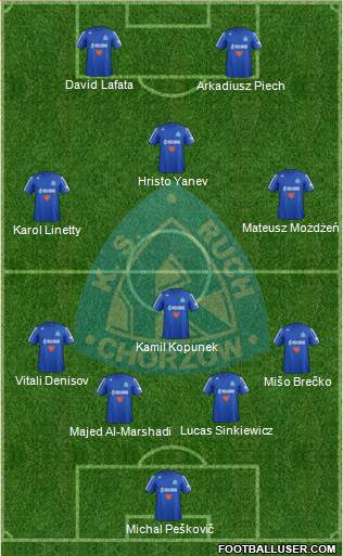 Ruch Chorzow Formation 2013