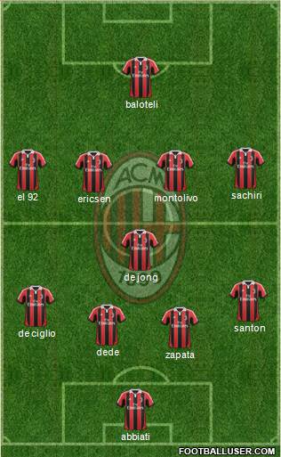 A.C. Milan Formation 2013
