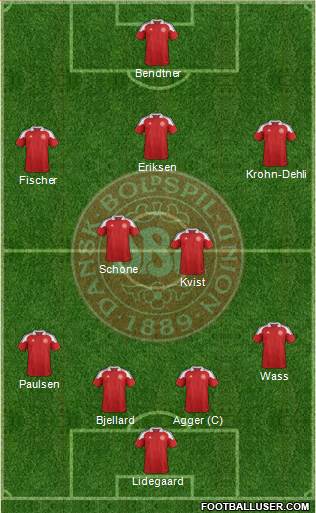 Denmark Formation 2013