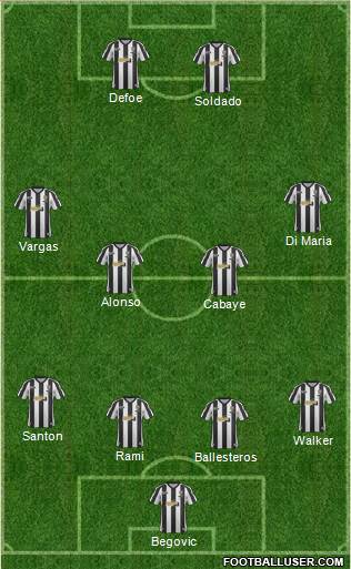 Notts County Formation 2013