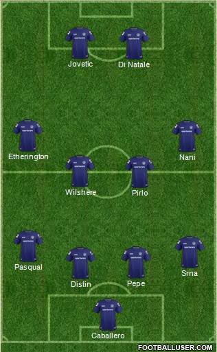 Oldham Athletic Formation 2013