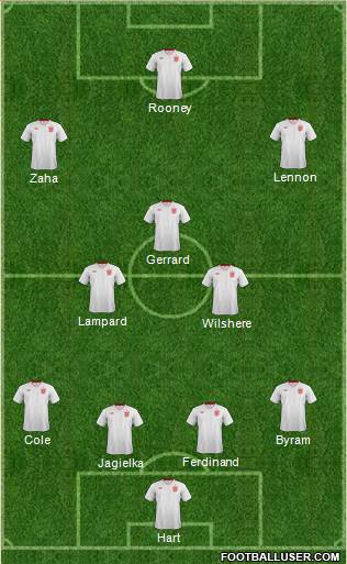 England Formation 2013