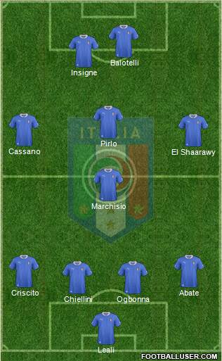 Italy Formation 2013