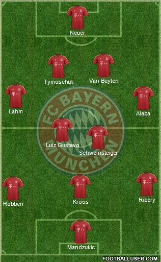 FC Bayern München Formation 2013