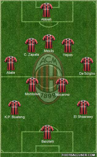 A.C. Milan Formation 2013
