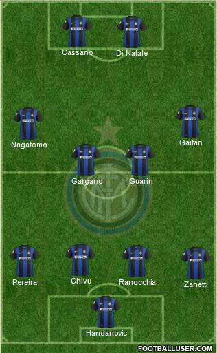 F.C. Internazionale Formation 2013