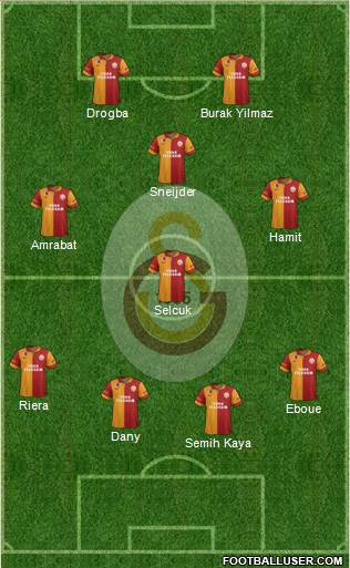 Galatasaray SK Formation 2013