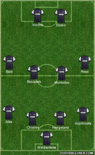 Southend United Formation 2013