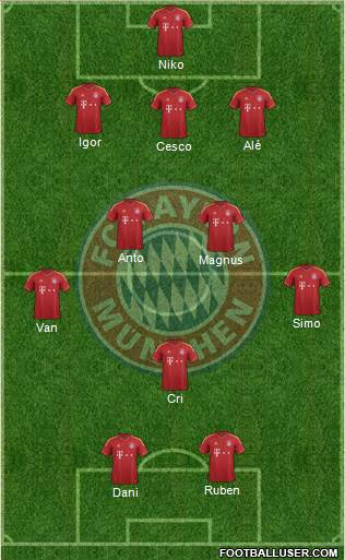 FC Bayern München Formation 2013