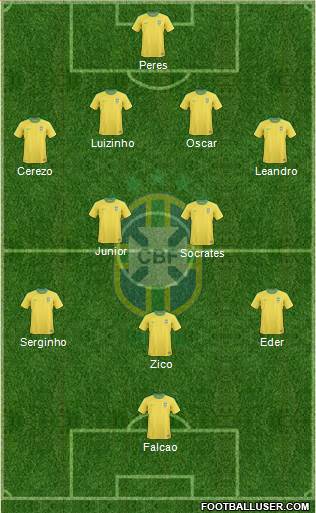 Brazil Formation 2013
