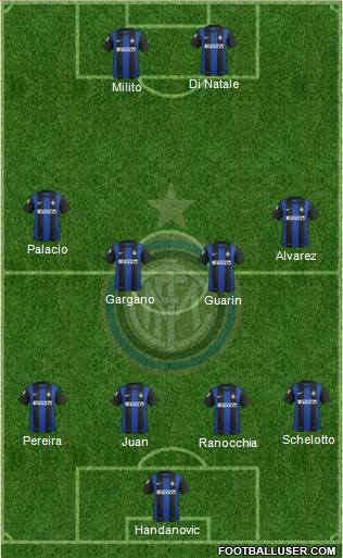 F.C. Internazionale Formation 2013