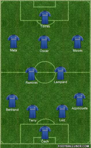 Chelsea Formation 2013