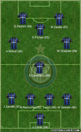 F.C. Internazionale Formation 2013