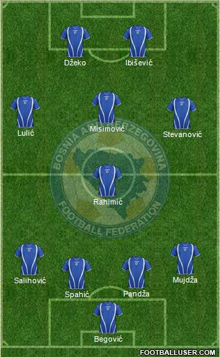 Bosnia and Herzegovina Formation 2013