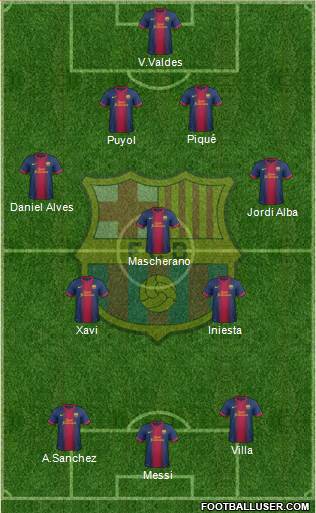 F.C. Barcelona Formation 2013