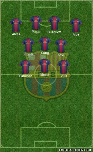 F.C. Barcelona Formation 2013