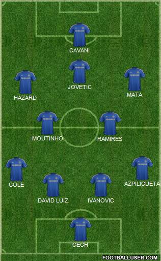 Chelsea Formation 2013