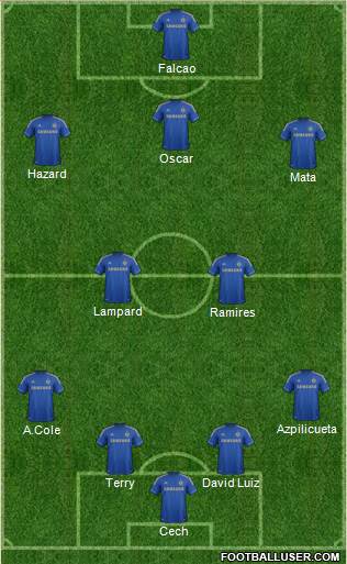 Chelsea Formation 2013