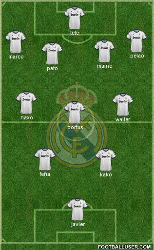Real Madrid C.F. Formation 2013