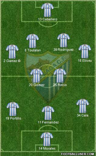 Málaga C.F., S.A.D. Formation 2013