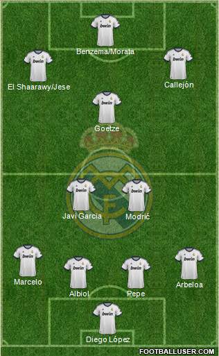 Real Madrid C.F. Formation 2013