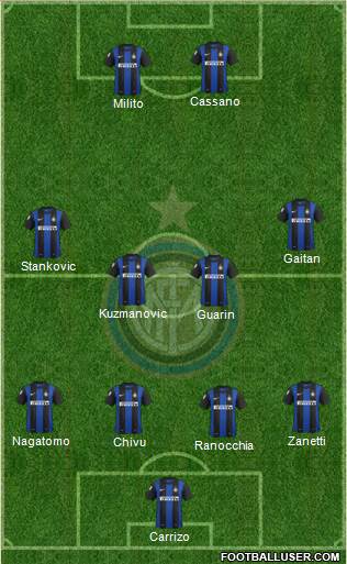 F.C. Internazionale Formation 2013