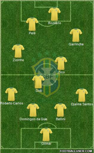 Brazil Formation 2013