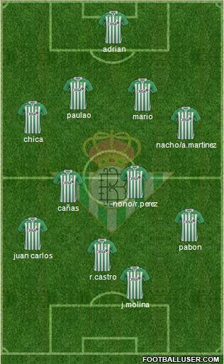 Real Betis B., S.A.D. Formation 2013