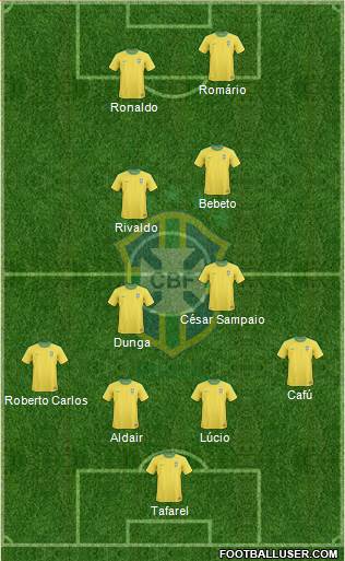 Brazil Formation 2013