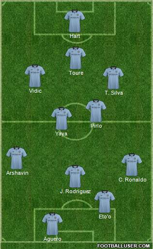 Manchester City Formation 2013