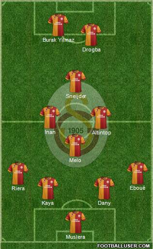 Galatasaray SK Formation 2013