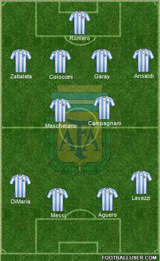 Argentina Formation 2013