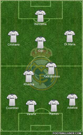 Real Madrid C.F. Formation 2013