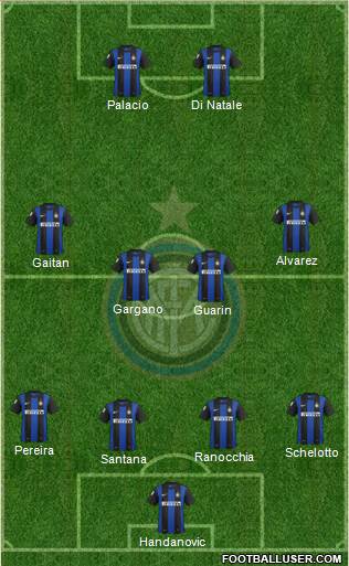 F.C. Internazionale Formation 2013