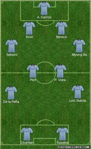 Manchester City Formation 2013