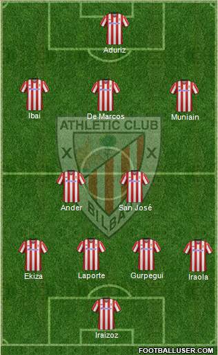 Athletic Club Formation 2013