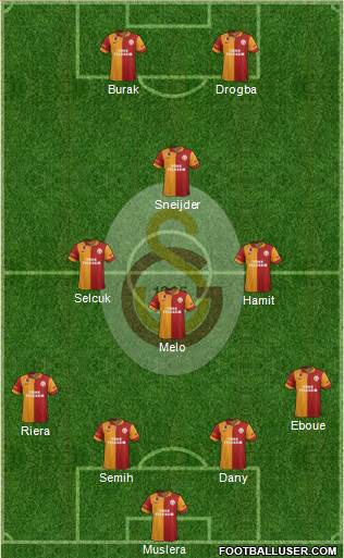 Galatasaray SK Formation 2013