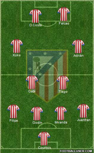 C. Atlético Madrid S.A.D. Formation 2013