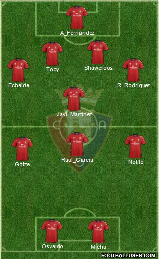 C. At. Osasuna Formation 2013
