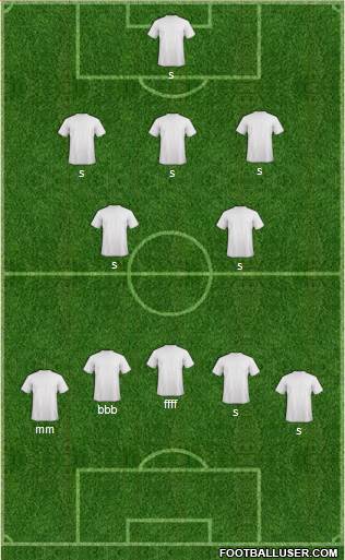 Australia Formation 2013
