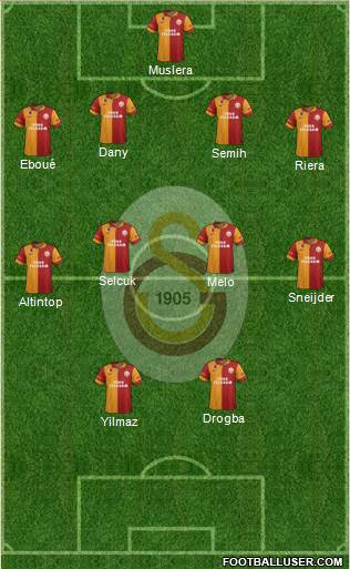 Galatasaray SK Formation 2013