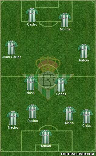 Real Betis B., S.A.D. Formation 2013