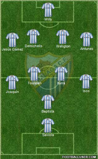 Málaga C.F., S.A.D. Formation 2013